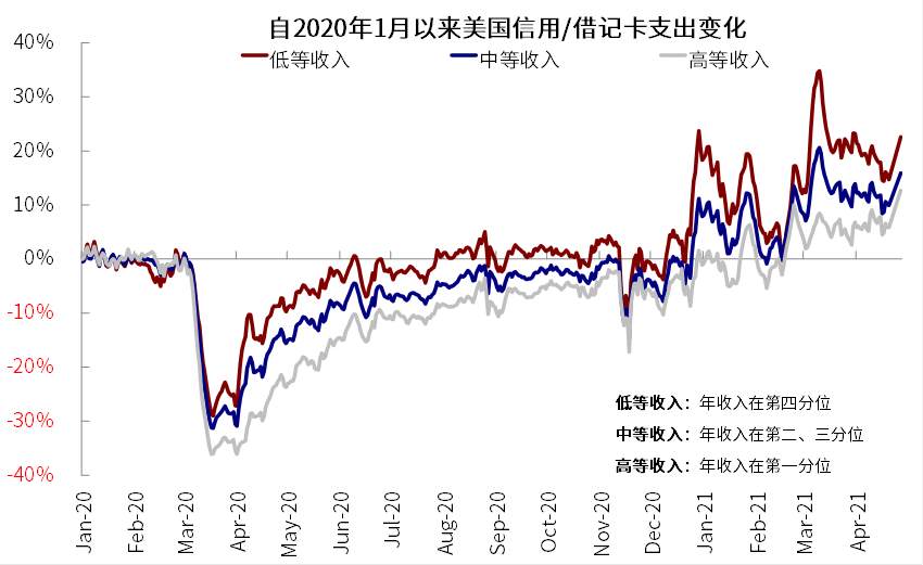 中金海外:近期美元流动性激增 新一轮财政补贴发放是直接源头