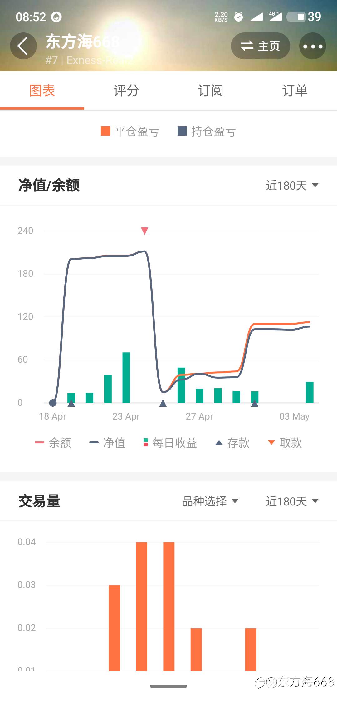 攻守兼备，实现连续正收益