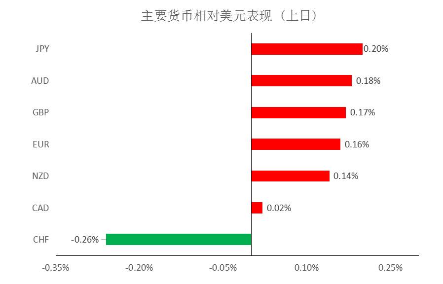 MEXGROUP：大通金融快讯|美元止跌企稳，非美货币面临一定回落