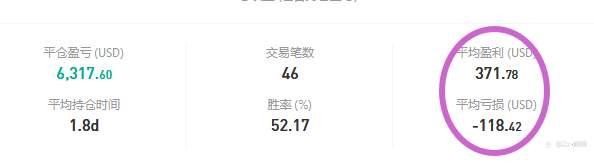 买定离手，押注重量组第二名能坚持多久？