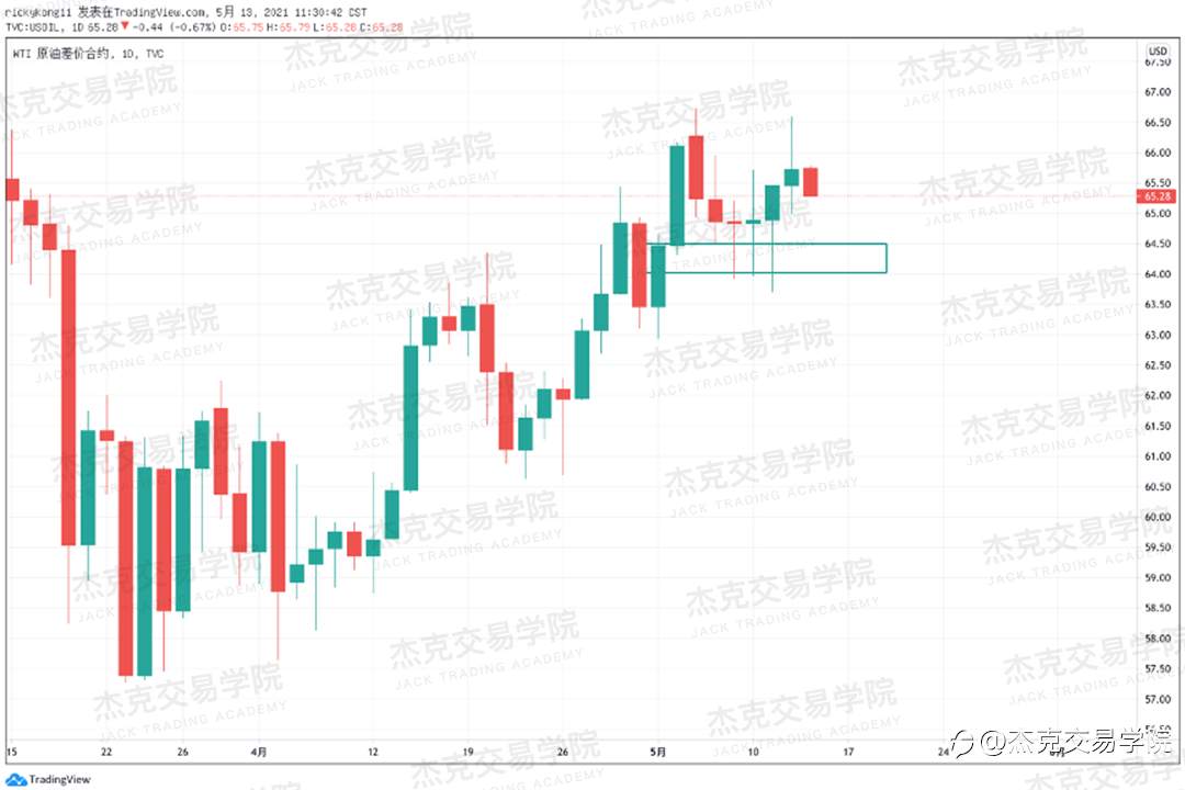 [5月13日策略]黄金/原油/英镑/欧元/美日/澳元/标普/BTC/ETH
