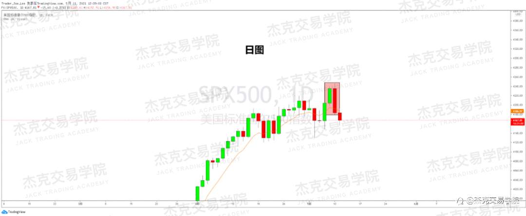 [5月11日策略]黄金/原油/英镑/欧元/美日/澳元/标普/BTC/ETH