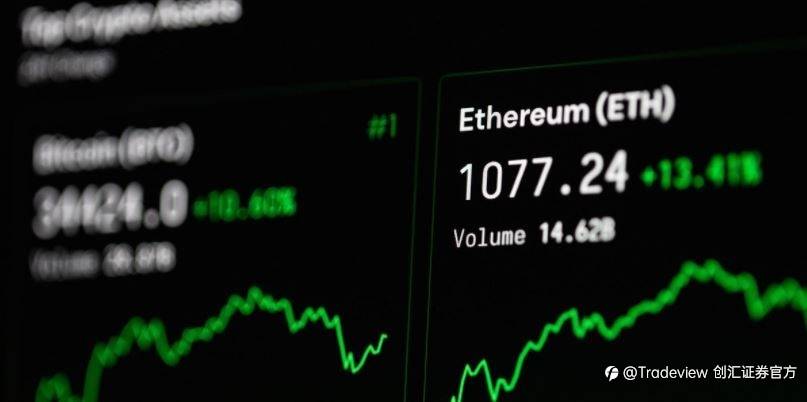 Tradeview5月10日市场观察，道琼斯指数创下新高，以太坊打破纪录，美国输油管道网络攻击油价下跌