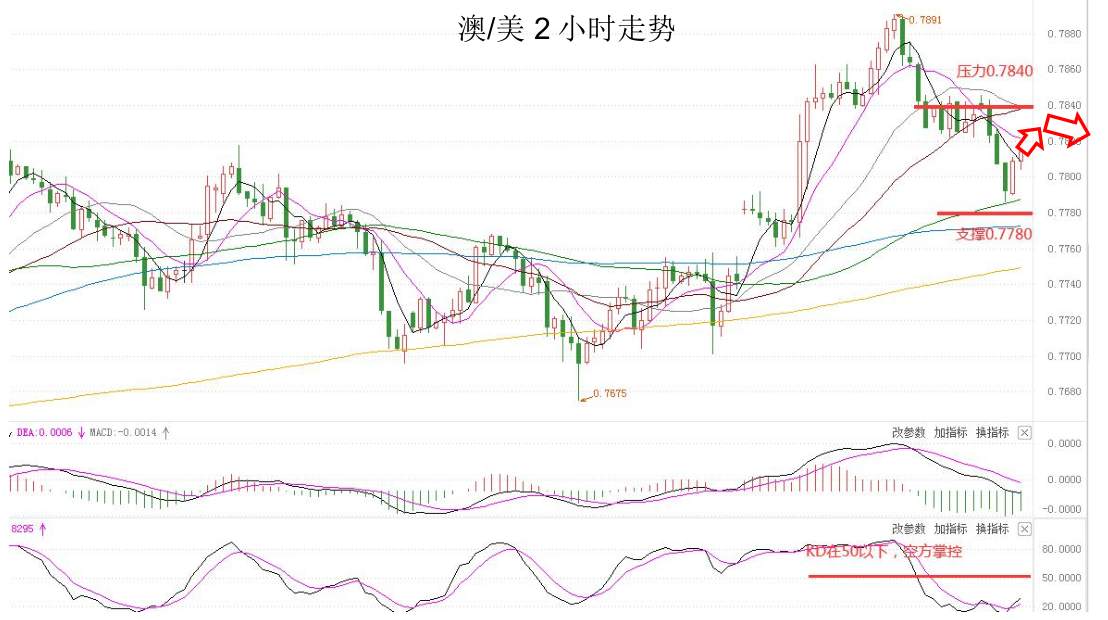 MEXGROUP：大通晚报|非美货币极短线上或有技术性回升，但整体仍然承压