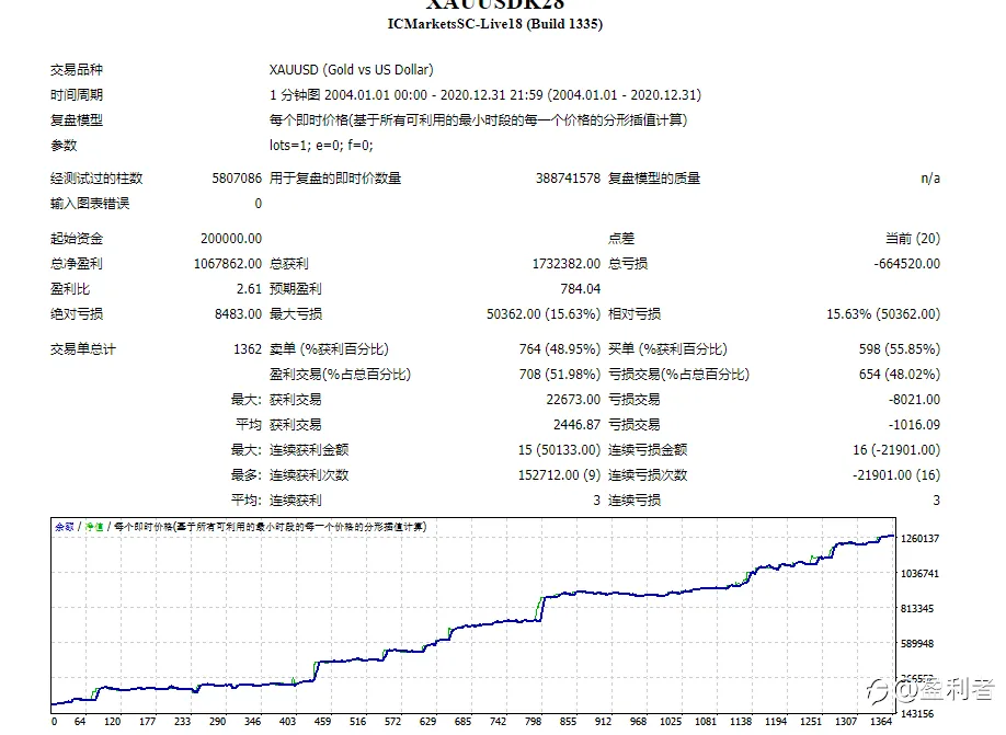 订阅的朋友请不要失望