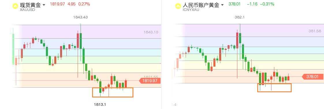 马斯克给华尔街上了第二课，黄金看涨难度增加
