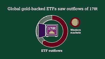 Gold Demand Trends Q1 2021