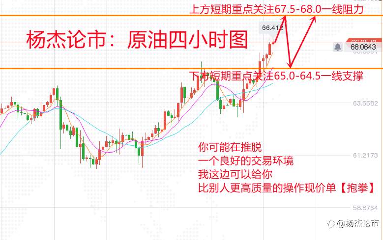 杨杰论市：5.5黄金昨日砸盘跌落，今日最新黄金操作策略