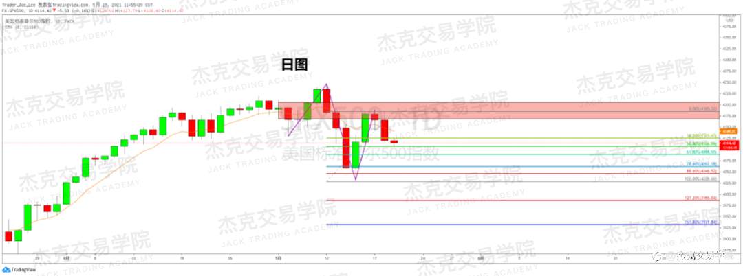 [5月19日策略]黄金/原油/英镑/欧元/美日/澳元/标普/BTC/ETH