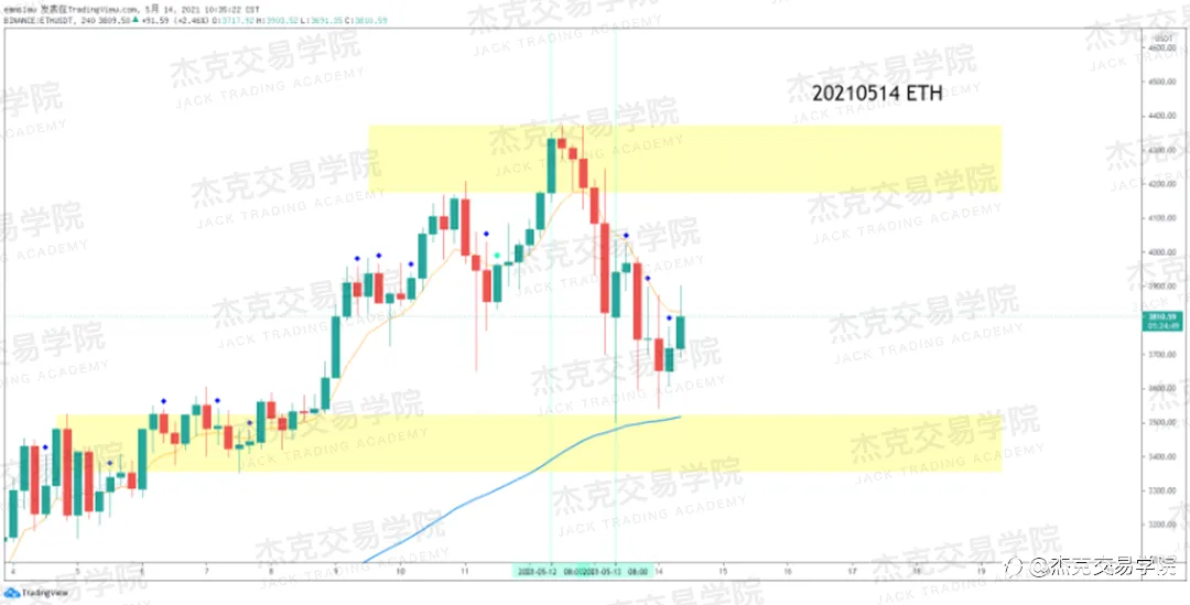 [5月14日策略]黄金/原油/英镑/欧元/美日/澳元/标普/BTC/ETH