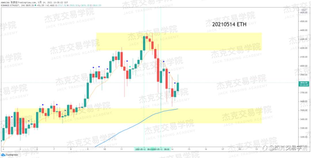 [5月14日策略]黄金/原油/英镑/欧元/美日/澳元/标普/BTC/ETH