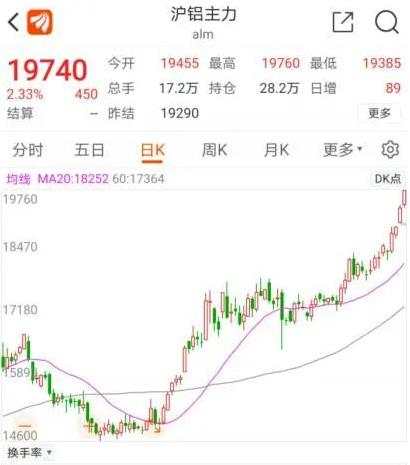 唐嘉俊：5.7 经济学家算通胀前景的时候，铜已经上一万了
