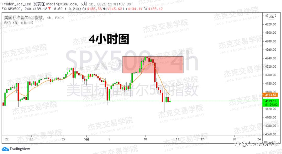 [5月12日策略]黄金/原油/英镑/欧元/美日/澳元/标普/BTC/ETH