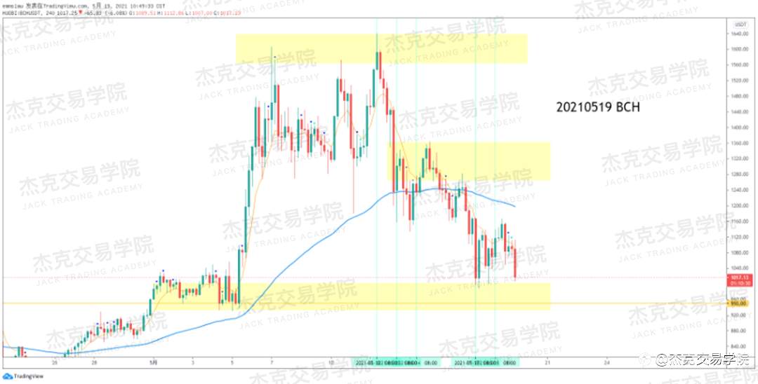 [5月19日策略]黄金/原油/英镑/欧元/美日/澳元/标普/BTC/ETH