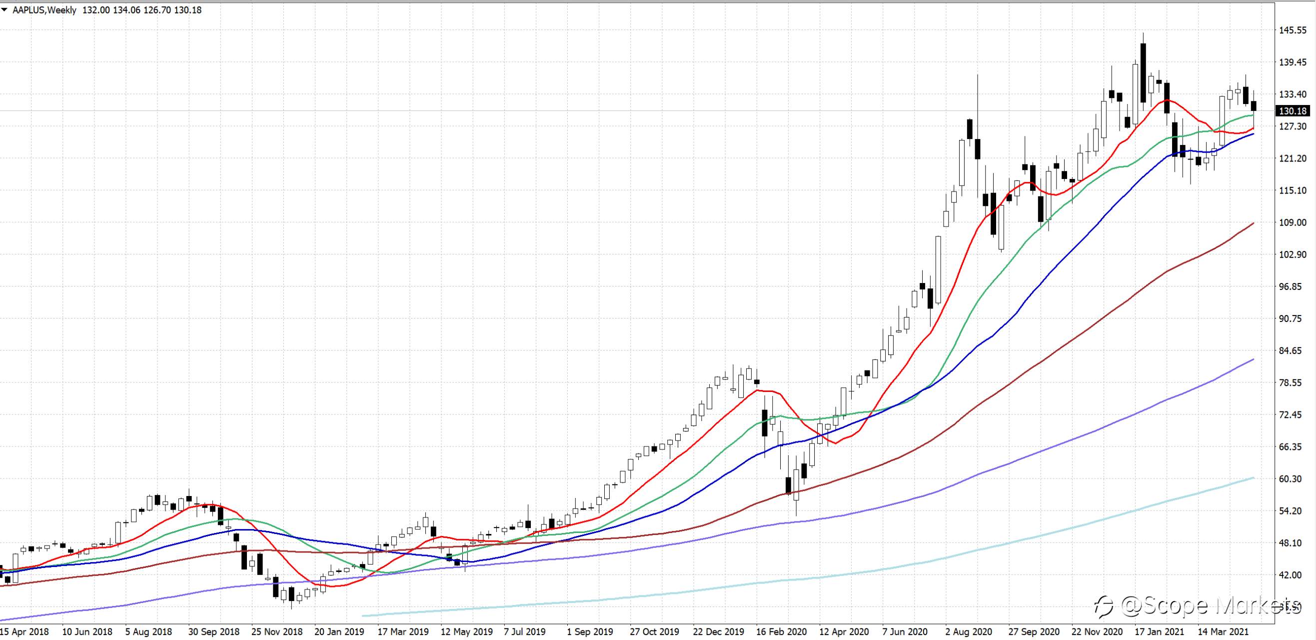 SCOPE MARKETS【股市掘金】丨2021.05.10