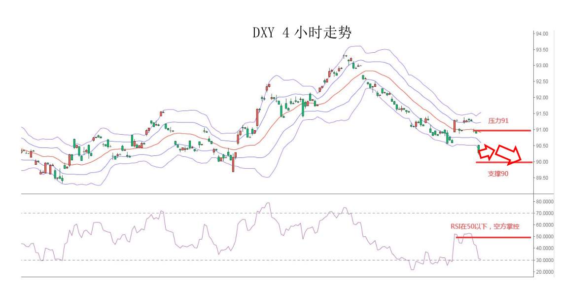 MEXGROUP：大通金融快讯|非美货币短线涨趋可能受限，但整体仍然偏强