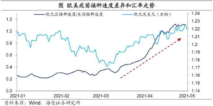 弱美元：何时“逆袭”？