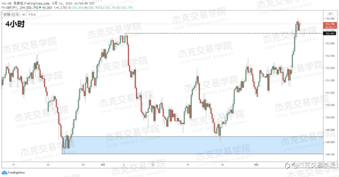 [5月11日策略]黄金/原油/英镑/欧元/美日/澳元/标普/BTC/ETH