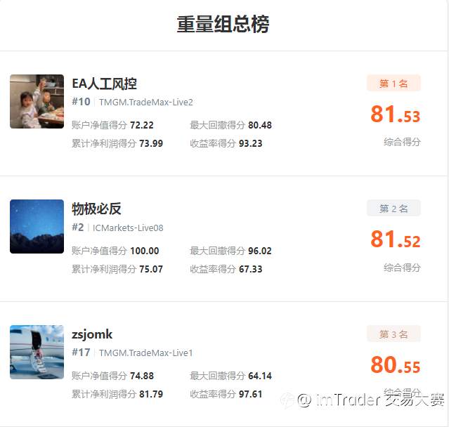 榜单大人物丨你知晓多少？