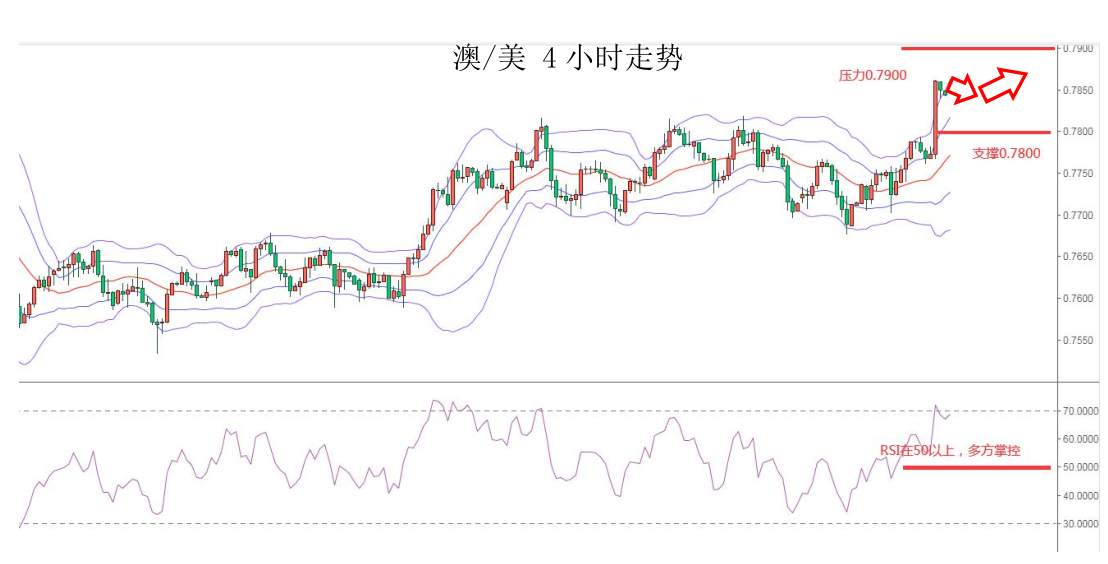 MEXGROUP：大通金融快讯|非美货币短线涨趋可能受限，但整体仍然偏强