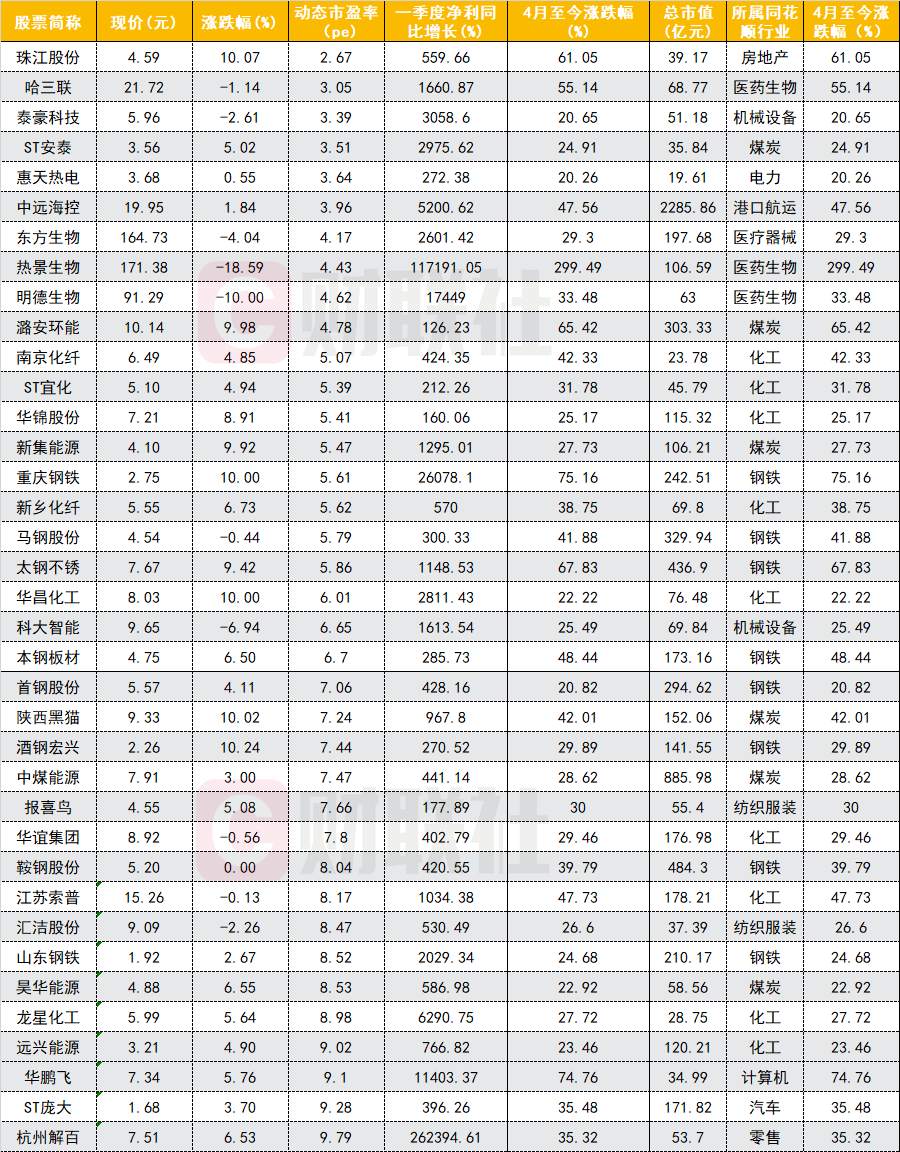 多只超级白马被砸，低估值行情正酣，是“超级周期”还是“昙花一现”？