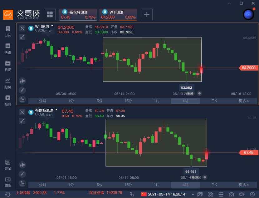 一周热榜精选 | 本周市场最值得关注的N件大事