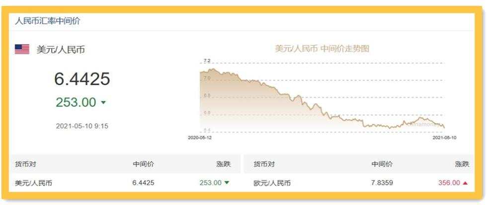 美国宣布进入紧急状态，你以为这事跟黄金无关？