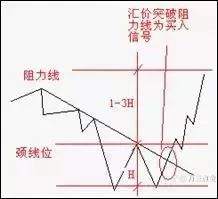 怎么辨别一个产品的顶底的形态（摸顶抄底）