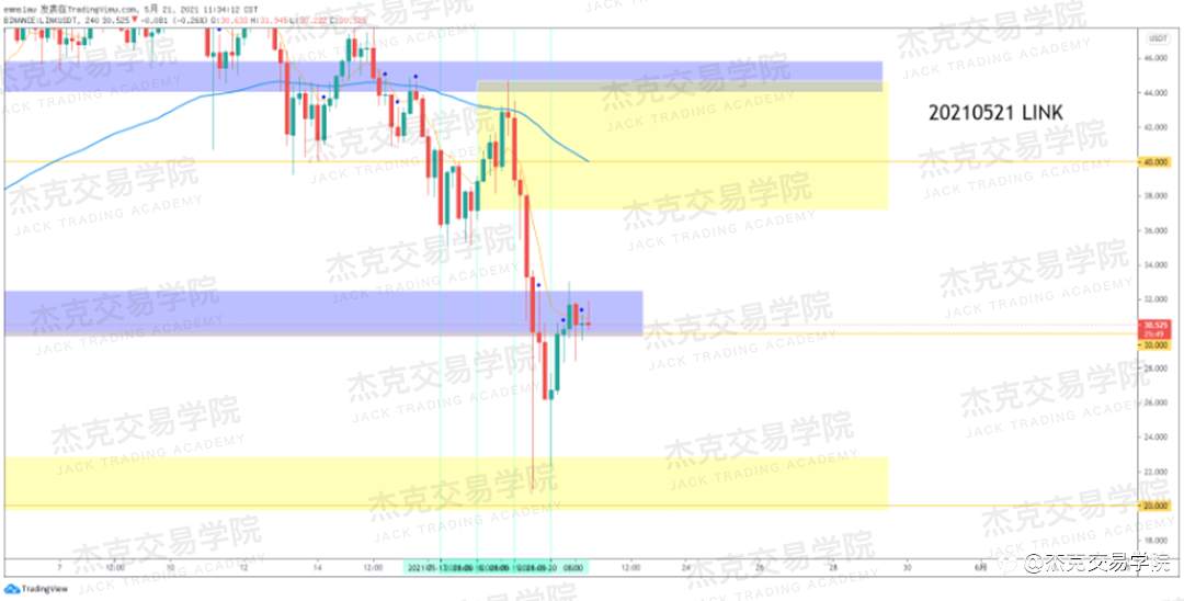 [5月21日策略]黄金/原油/英镑/欧元/美日/澳元/标普/BTC/ETH