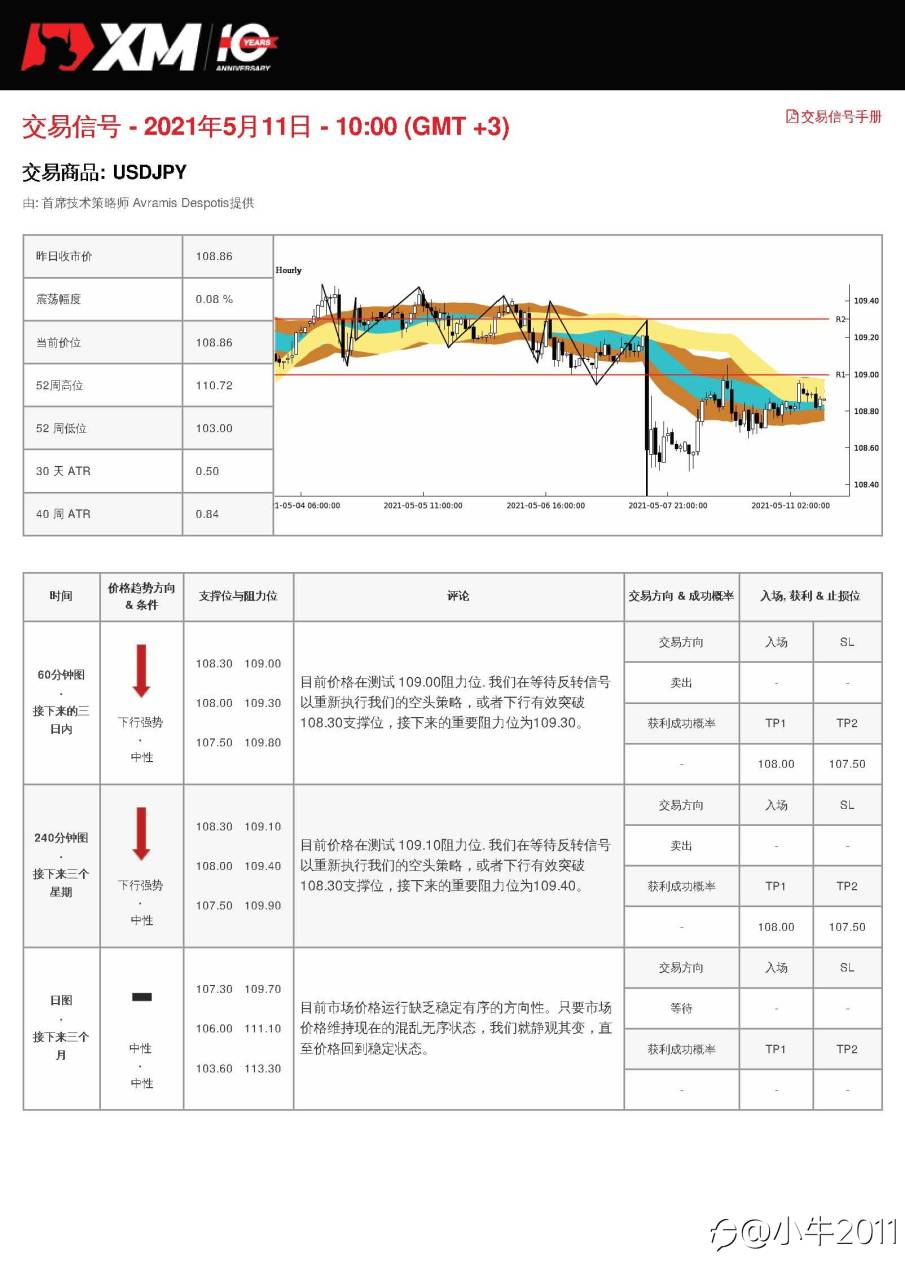 5/11交易信号-USDJPY