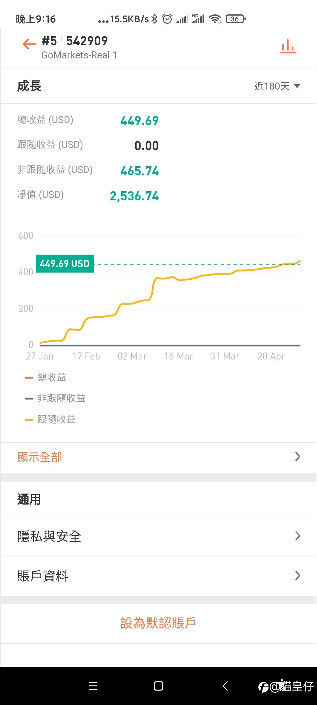 feed image
