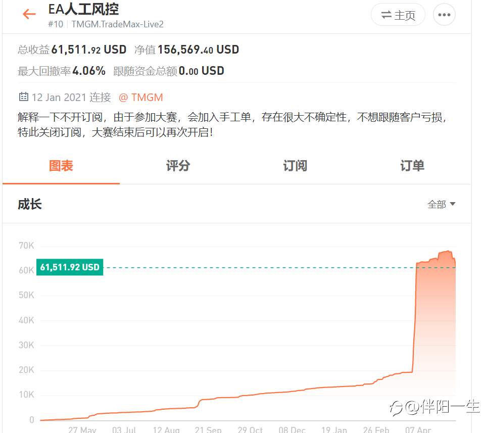 交易大赛已进入弯道，顶级交易员的战场激烈无比