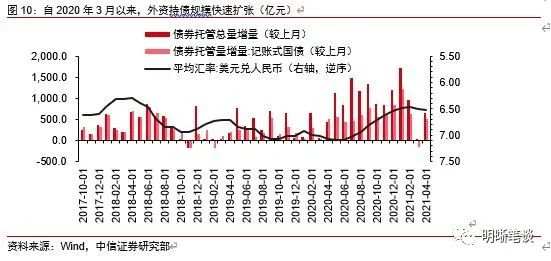 人民币还有升值空间，下个目标6.2？
