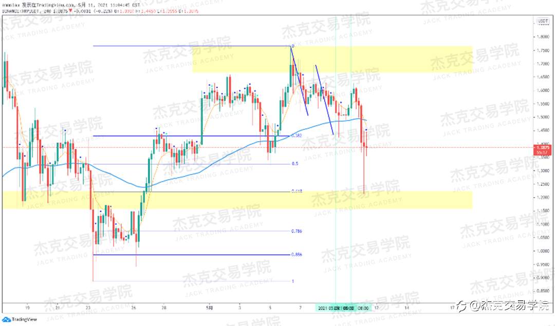 [5月11日策略]黄金/原油/英镑/欧元/美日/澳元/标普/BTC/ETH