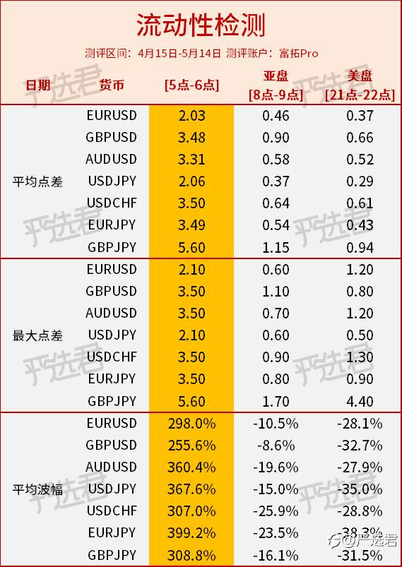 精准测评4：盛名之下，富拓其“实”难副？