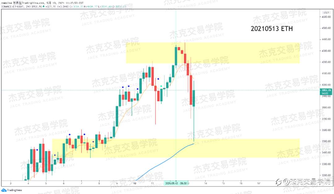 [5月13日策略]黄金/原油/英镑/欧元/美日/澳元/标普/BTC/ETH