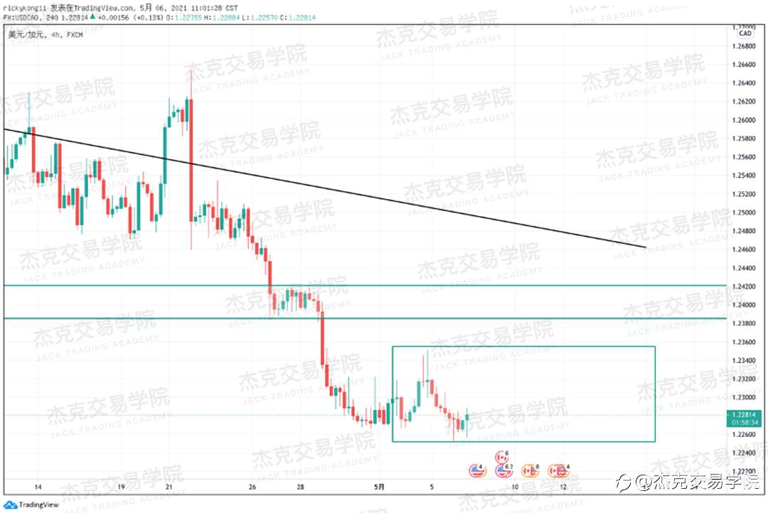 [5月6日策略]黄金/原油/英镑/欧元/美日/澳元/标普/BTC/ETH