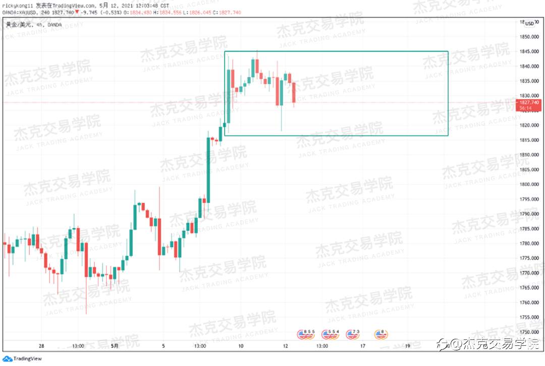 [5月12日策略]黄金/原油/英镑/欧元/美日/澳元/标普/BTC/ETH