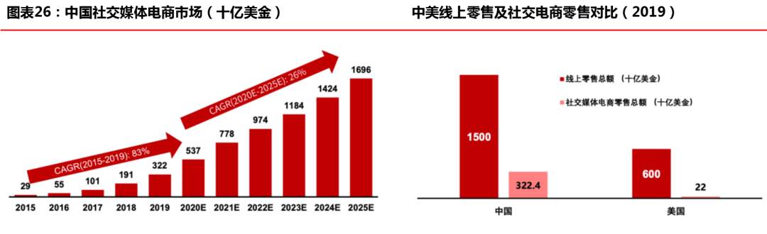 “创新经济”开启下一个十年超级周期