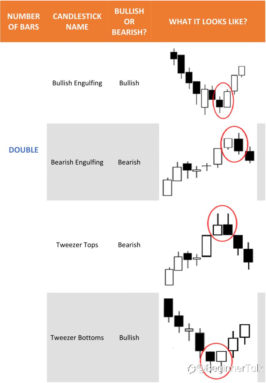 Japanese Candlestick Cheat Sheet