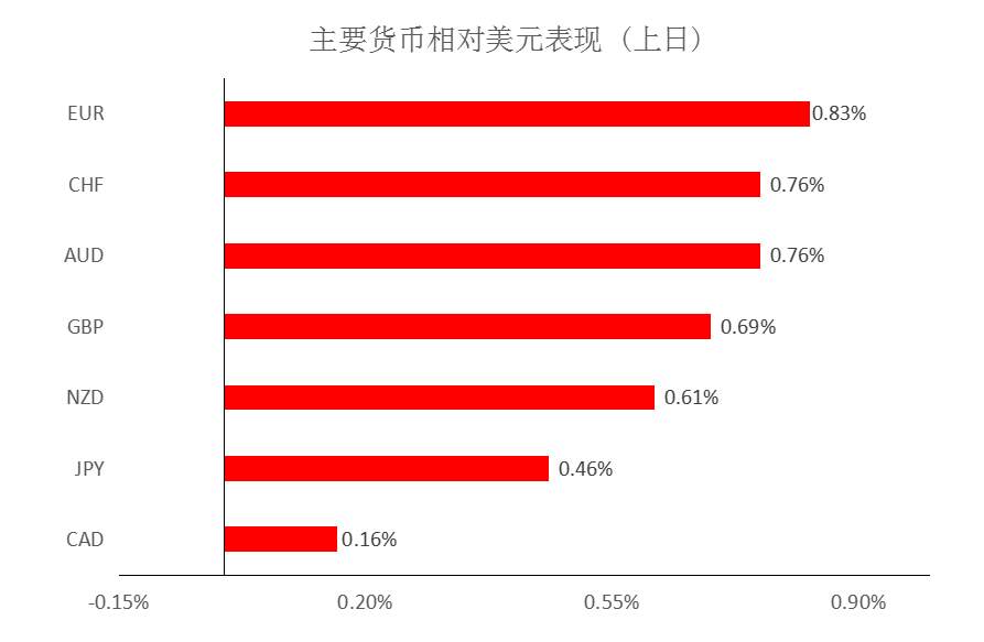 MEXGROUP：大通金融快讯|非美货币短线涨趋可能受限，但整体仍然偏强
