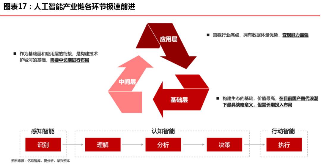 “创新经济”开启下一个十年超级周期