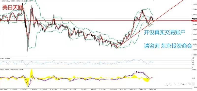 PRCBroker：20210510 今日汇评