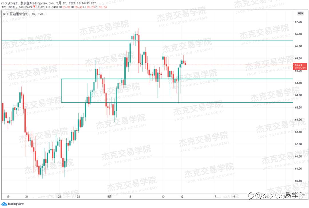 [5月12日策略]黄金/原油/英镑/欧元/美日/澳元/标普/BTC/ETH