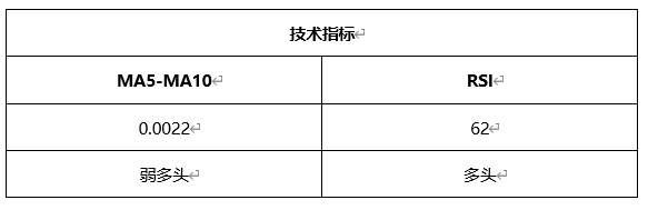 ATFX周评0507：欧元、黄金、原油、美股，W1