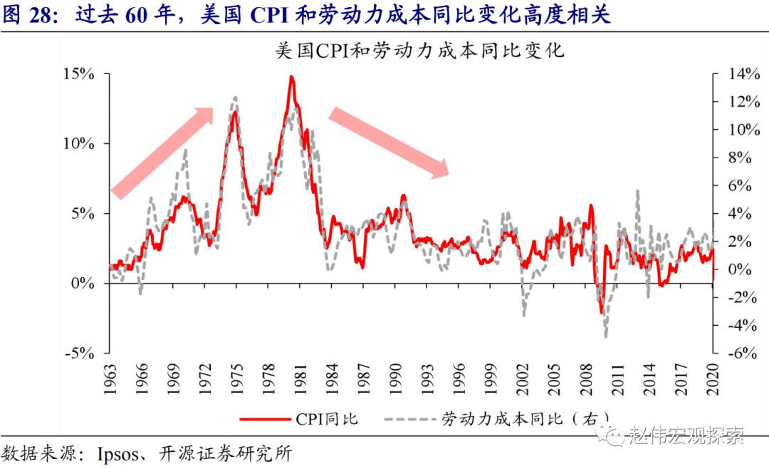 全球大通胀时代