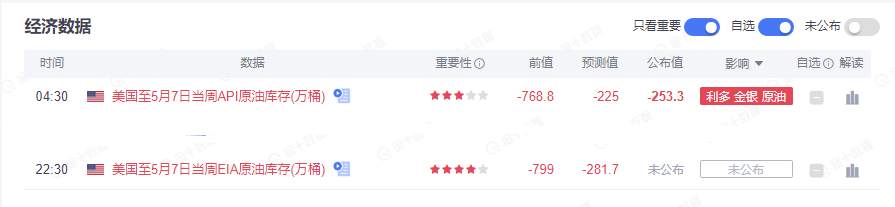 墨竹：原油价格再次走向临界点，双顶看空能否落实？