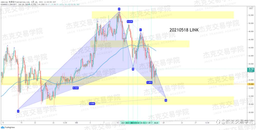 [5月18日策略]黄金/原油/英镑/欧元/美日/澳元/标普/BTC/ETH
