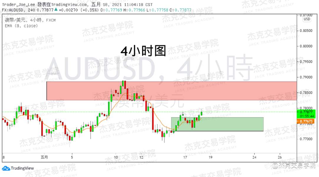 [5月18日策略]黄金/原油/英镑/欧元/美日/澳元/标普/BTC/ETH