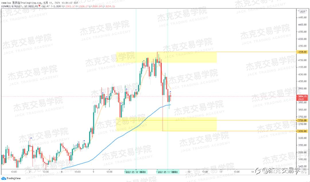 [5月11日策略]黄金/原油/英镑/欧元/美日/澳元/标普/BTC/ETH